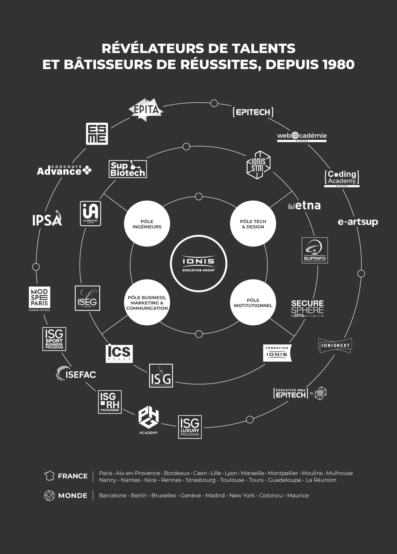 Galaxie Ionis - ICS BEGUE